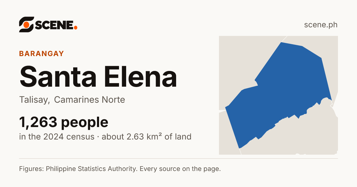 Santa Elena, Talisay, barangay: 1,263 people in the 2024 census