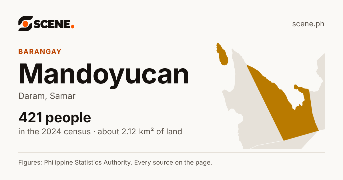 Mandoyucan, Daram, barangay: 421 people in the 2024 census