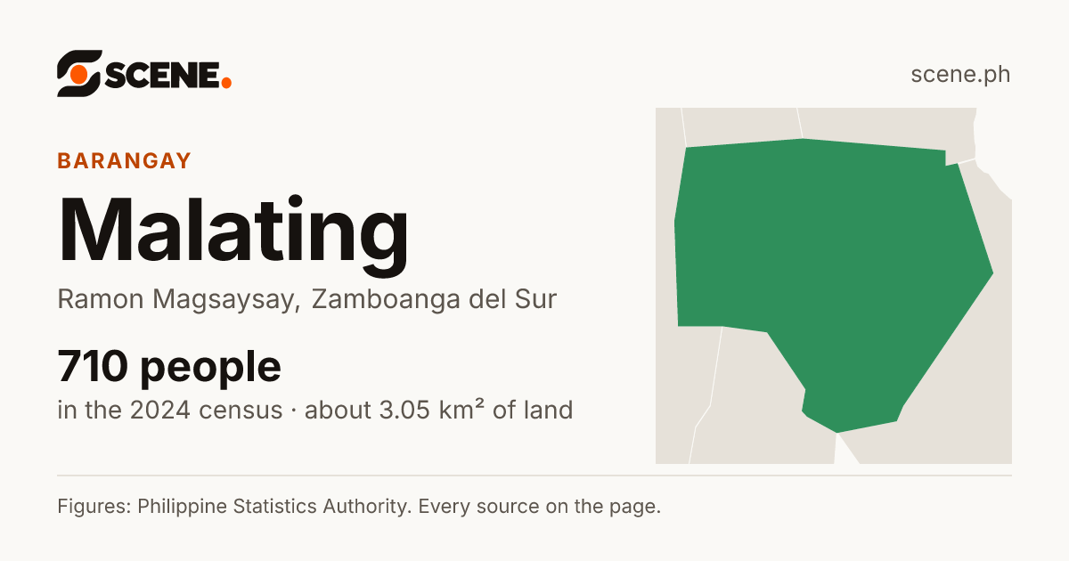 Malating, Ramon Magsaysay, barangay: 710 people in the 2024 census