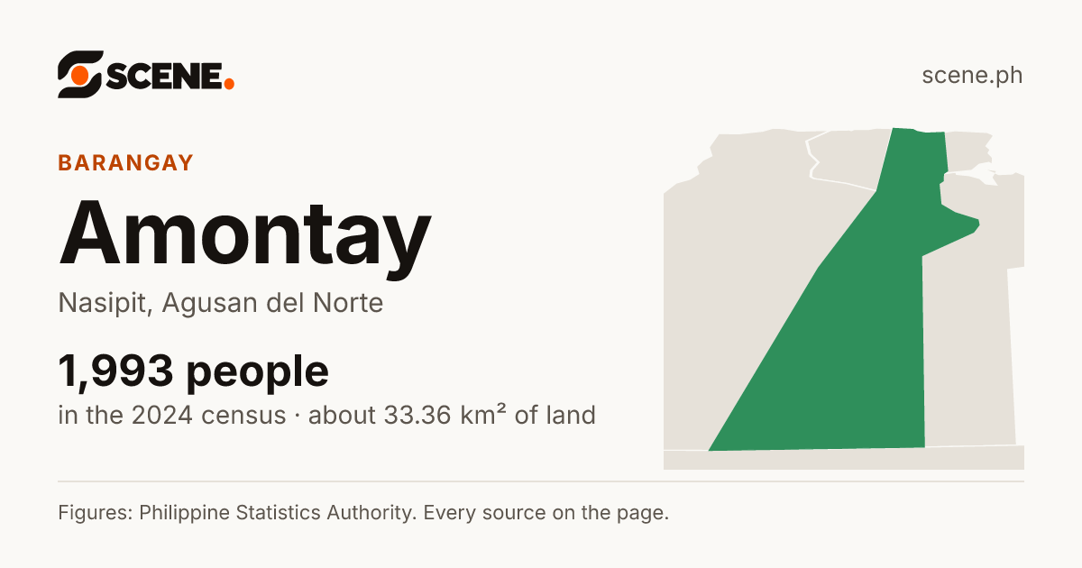 Amontay, Nasipit, barangay: 1,993 people in the 2024 census