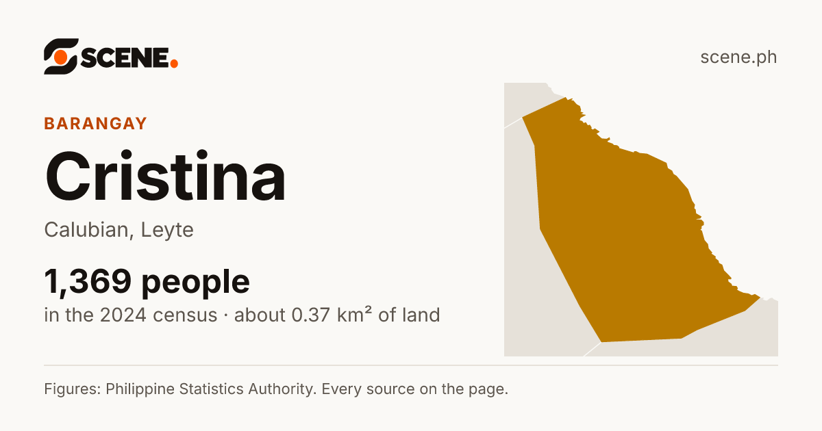 Cristina, Calubian, barangay: 1,369 people in the 2024 census