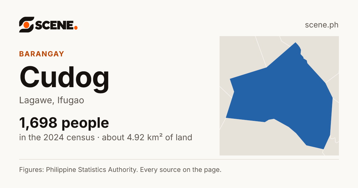 Cudog, Lagawe, barangay: 1,698 people in the 2024 census