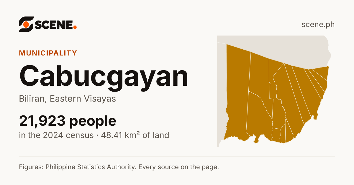 Cabucgayan, Biliran, municipality: 21,923 people in the 2024 census