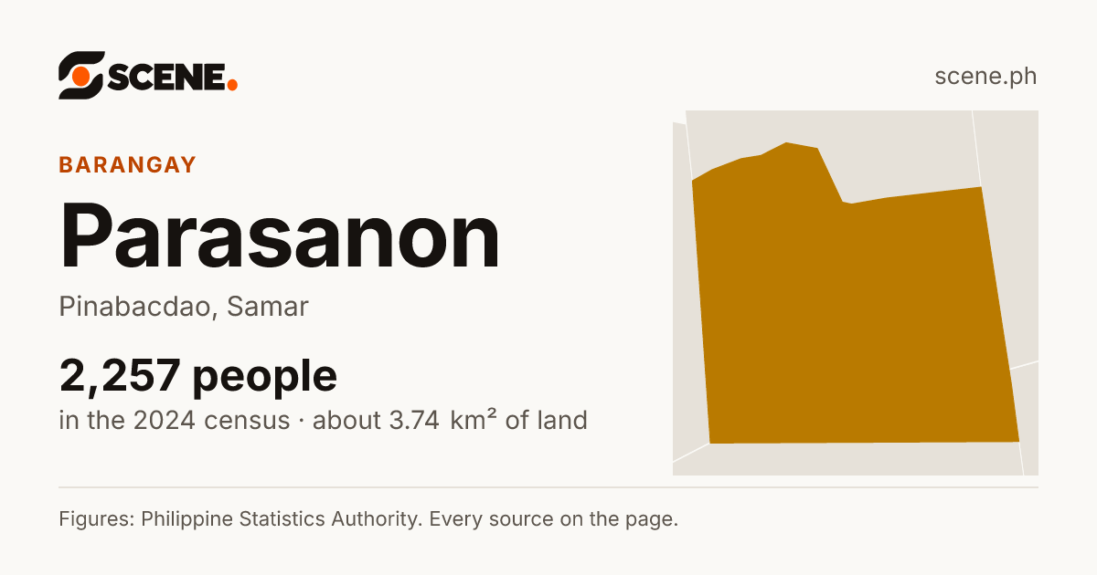Parasanon, Pinabacdao, barangay: 2,257 people in the 2024 census