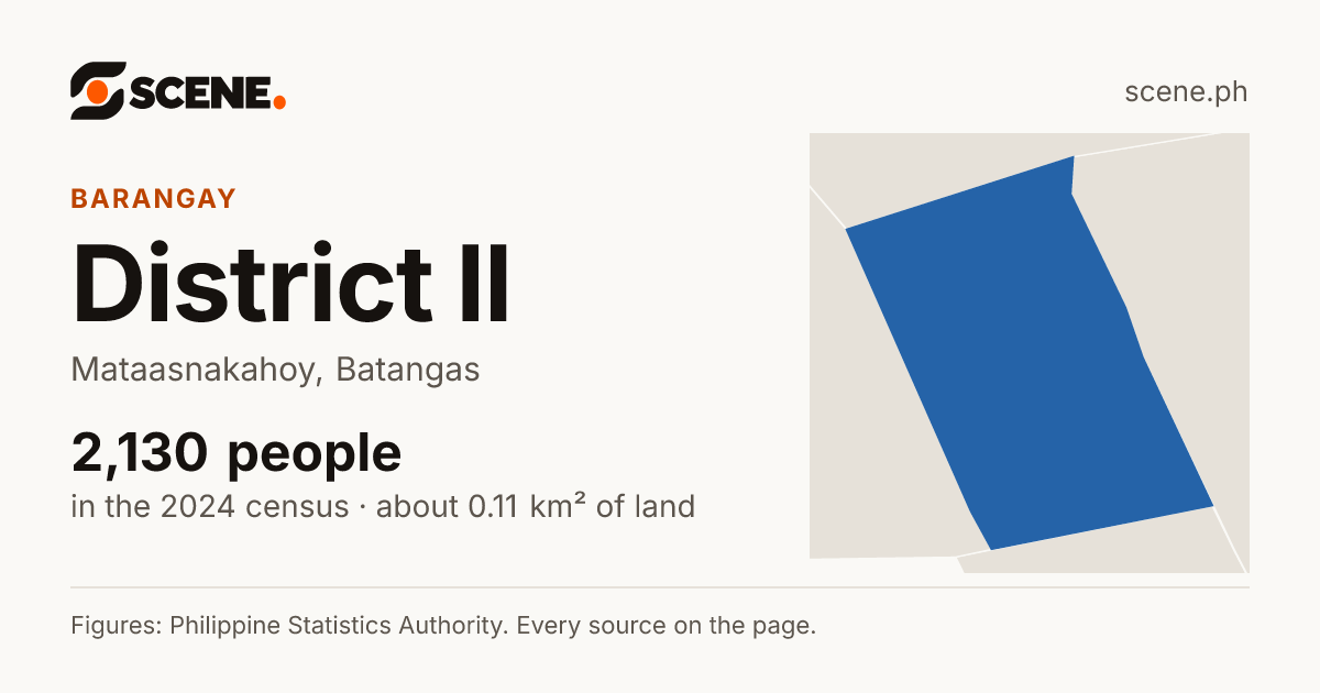 District II, Mataasnakahoy, barangay: 2,130 people in the 2024 census
