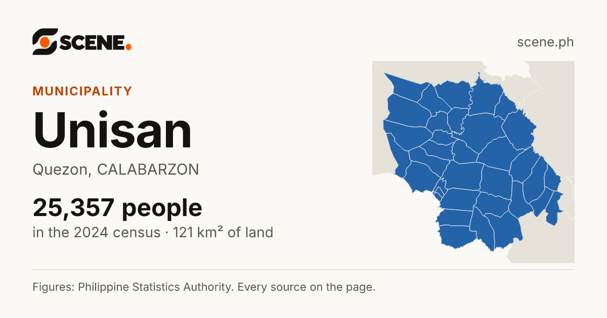 Unisan, Quezon, municipality: 25,357 people in the 2024 census