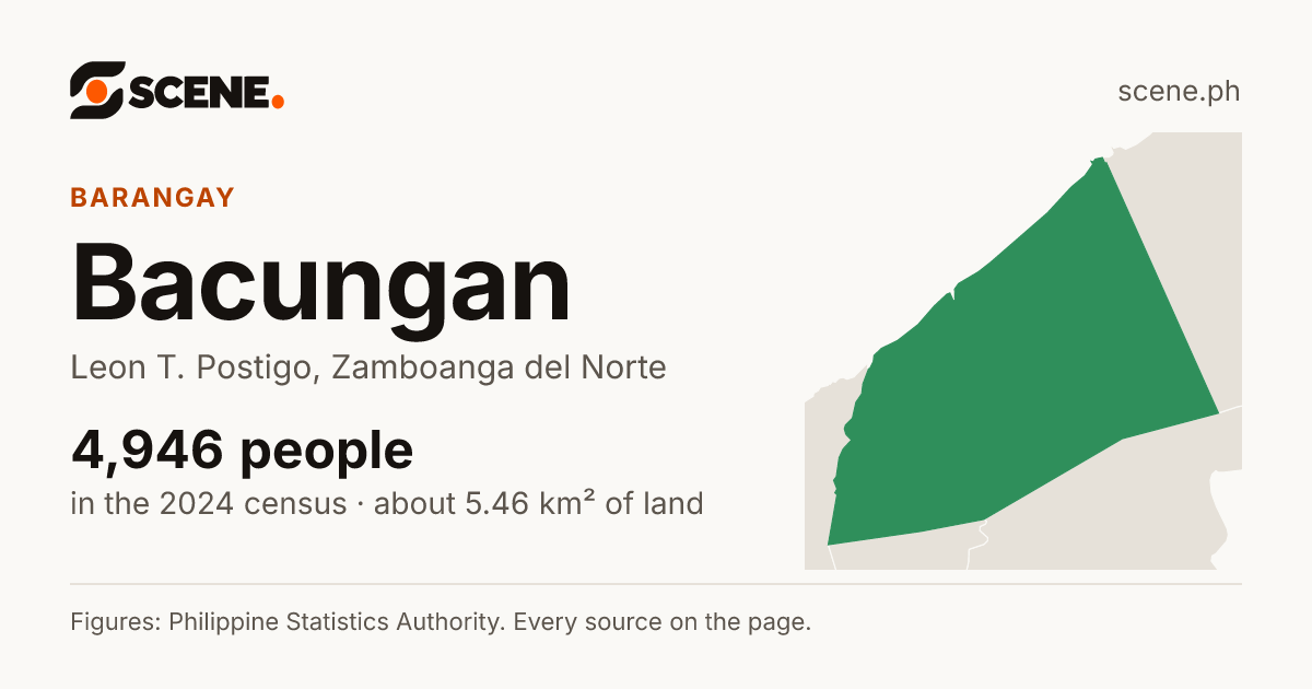 Bacungan, Leon T. Postigo, barangay: 4,946 people in the 2024 census