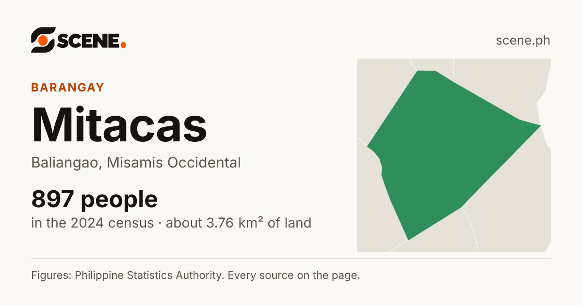 Mitacas, Baliangao, barangay: 897 people in the 2024 census