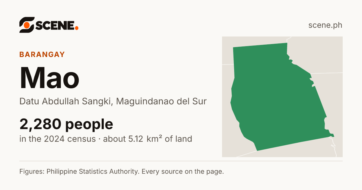 Mao, Datu Abdullah Sangki, barangay: 2,280 people in the 2024 census