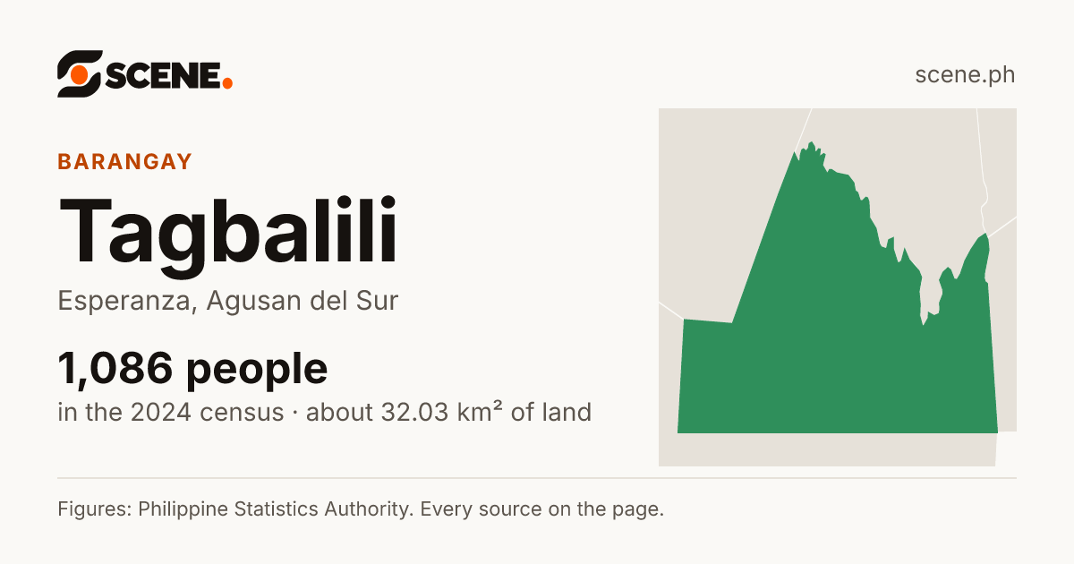 Tagbalili, Esperanza, barangay: 1,086 people in the 2024 census
