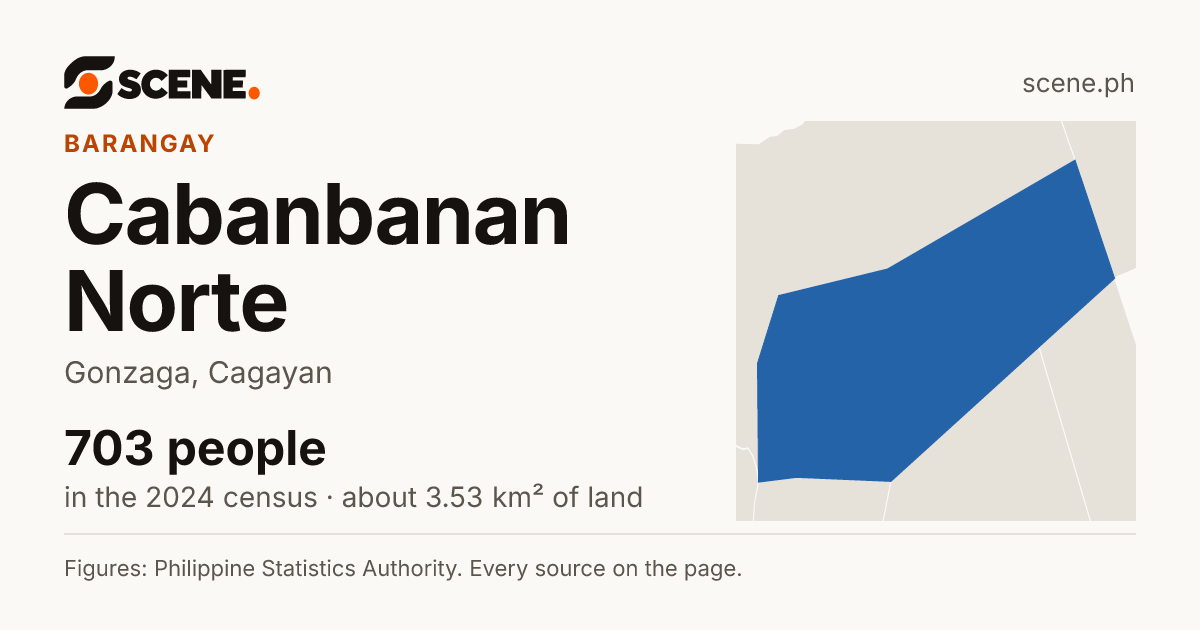 Cabanbanan Norte, Gonzaga, barangay: 703 people in the 2024 census