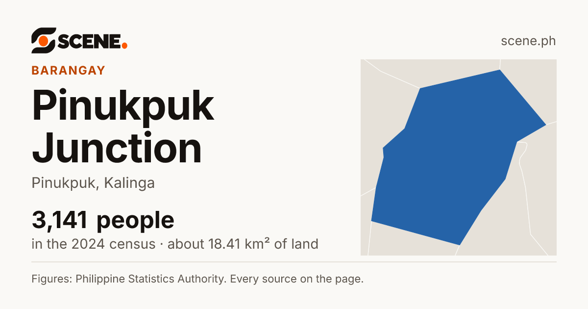 Pinukpuk Junction, Pinukpuk, barangay: 3,141 people in the 2024 census