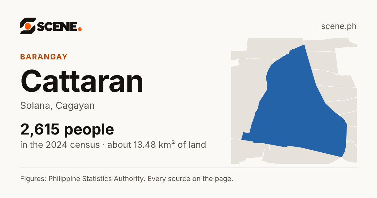 Cattaran, Solana, barangay: 2,615 people in the 2024 census
