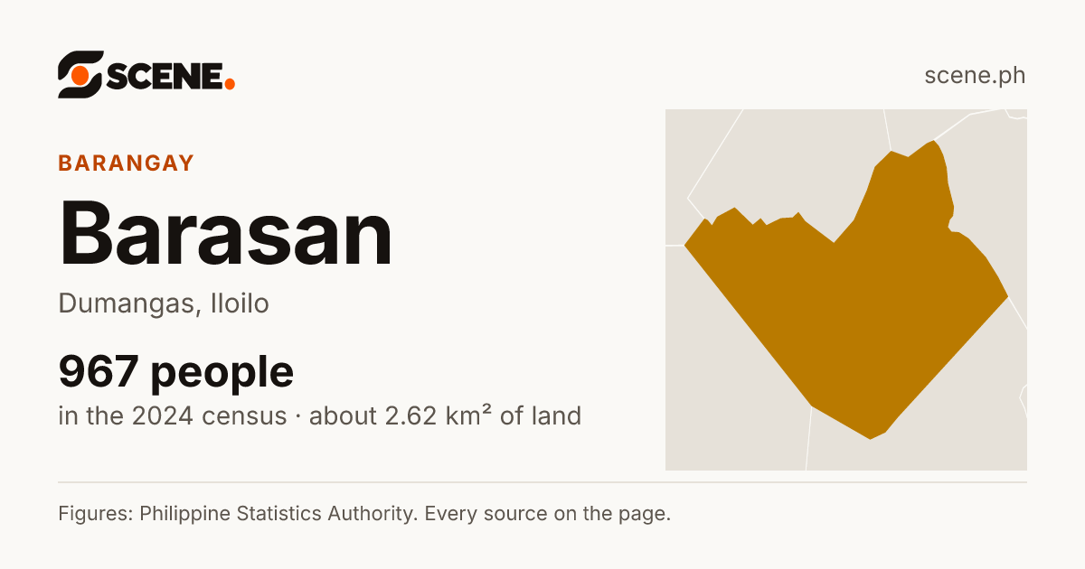 Barasan, Dumangas, barangay: 967 people in the 2024 census