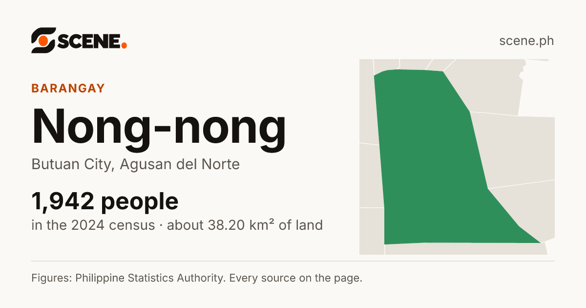Nong-nong, Butuan City, barangay: 1,942 people in the 2024 census
