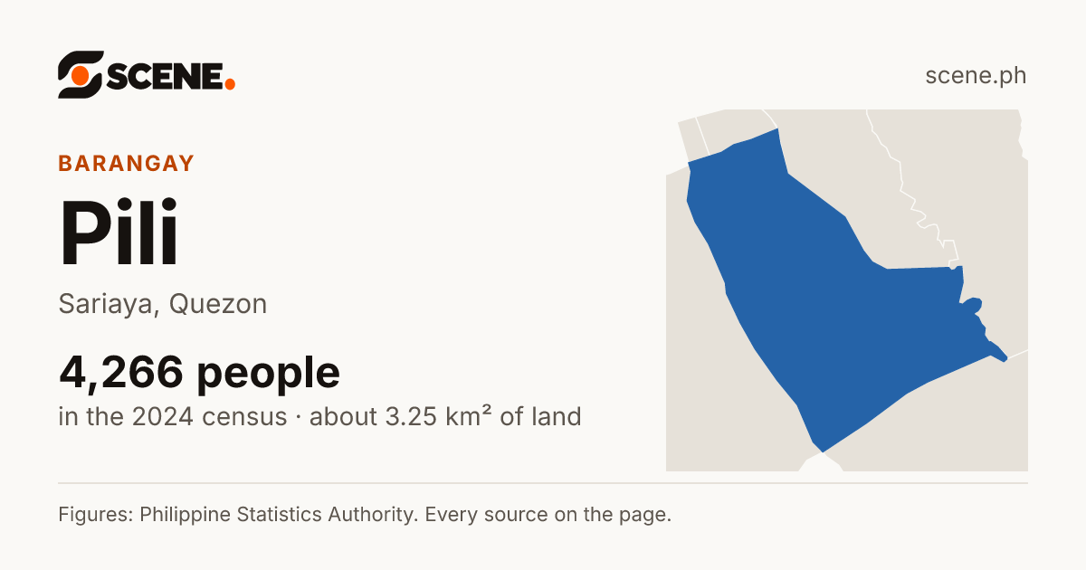 Pili, Sariaya, barangay: 4,266 people in the 2024 census