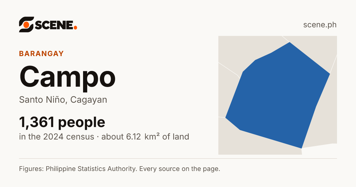 Campo, Santo Niño, barangay: 1,361 people in the 2024 census