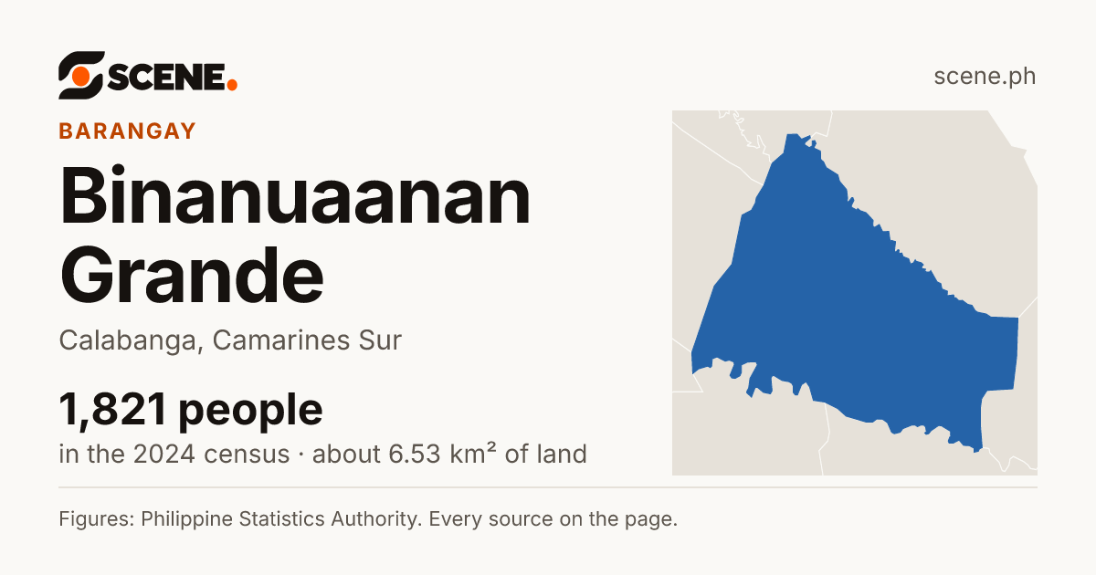 Binanuaanan Grande, Calabanga, barangay: 1,821 people in the 2024 census