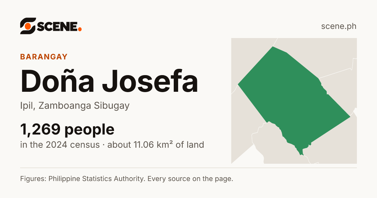 Doña Josefa, Ipil, barangay: 1,269 people in the 2024 census