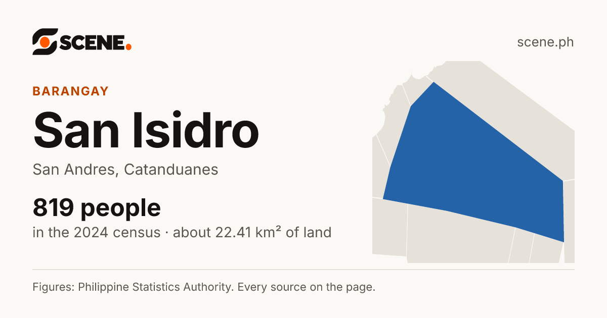 San Isidro, San Andres, barangay: 819 people in the 2024 census
