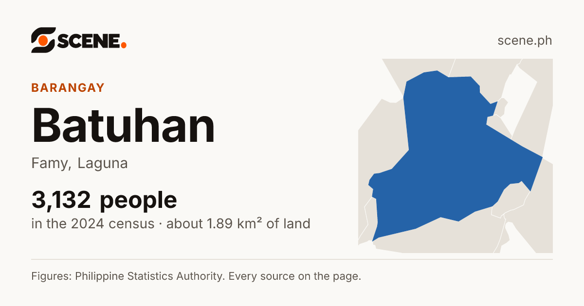 Batuhan, Famy, barangay: 3,132 people in the 2024 census