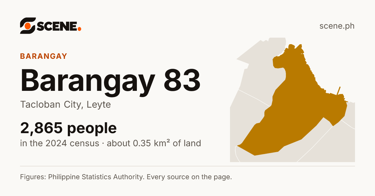 Barangay 83, Tacloban City, barangay: 2,865 people in the 2024 census