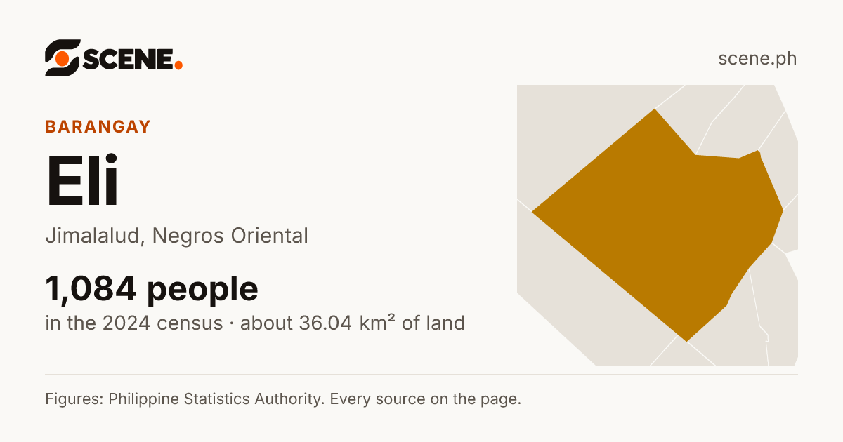 Eli, Jimalalud, barangay: 1,084 people in the 2024 census