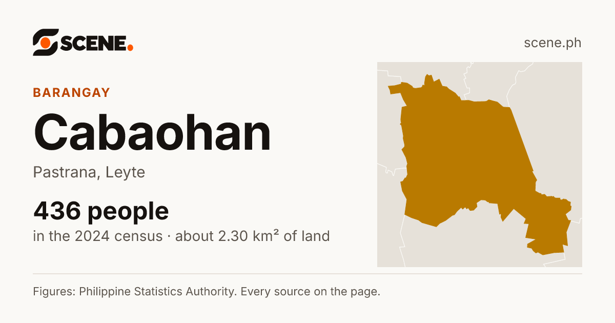 Cabaohan, Pastrana, barangay: 436 people in the 2024 census