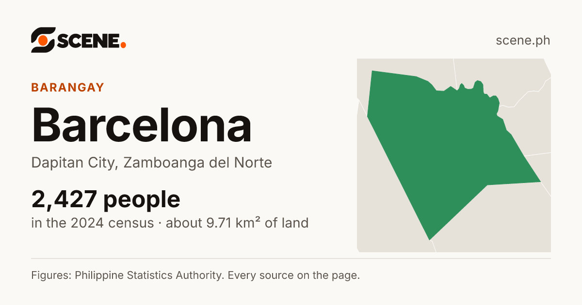 Barcelona, Dapitan City, barangay: 2,427 people in the 2024 census