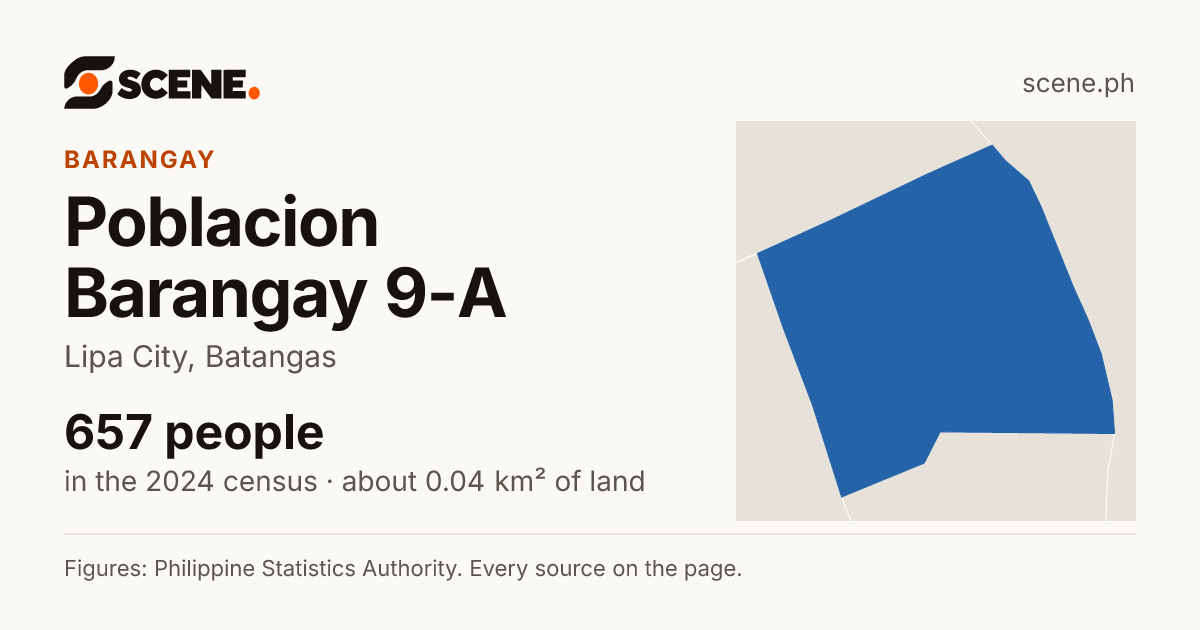 Poblacion Barangay 9-A, Lipa City, barangay: 657 people in the 2024 census