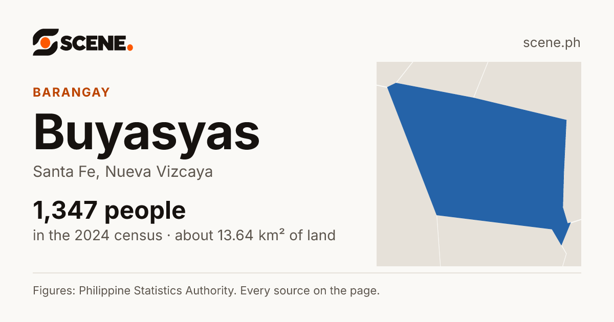 Buyasyas, Santa Fe, barangay: 1,347 people in the 2024 census