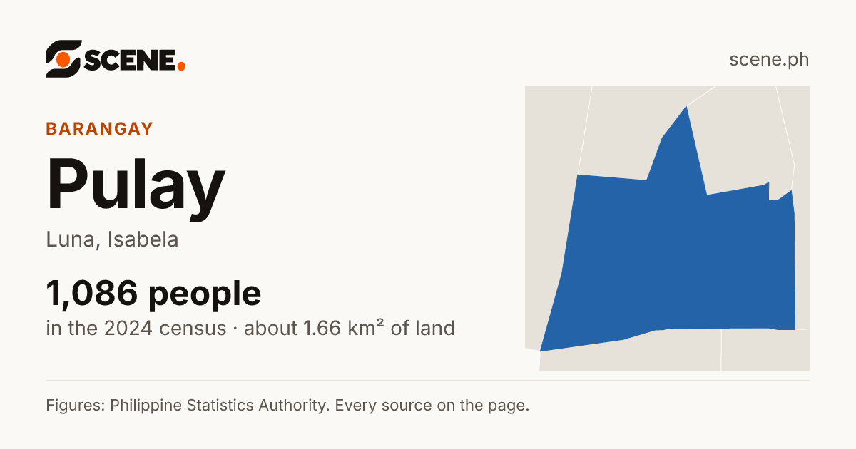 Pulay, Luna, barangay: 1,086 people in the 2024 census