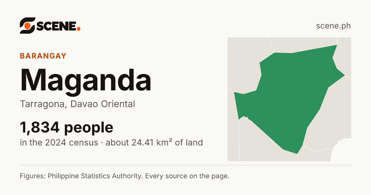 Maganda, Tarragona, barangay: 1,834 people in the 2024 census