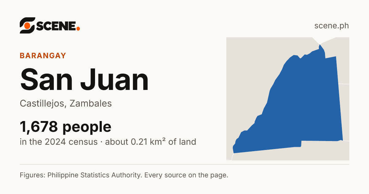 San Juan, Castillejos, barangay: 1,678 people in the 2024 census