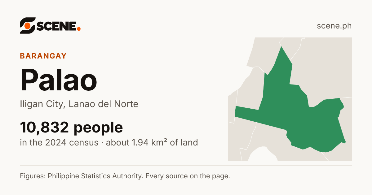 Palao, Iligan City, barangay: 10,832 people in the 2024 census