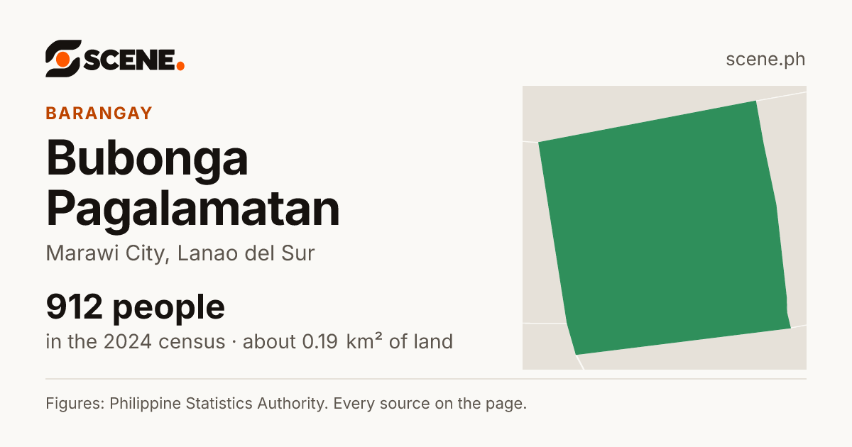 Bubonga Pagalamatan, Marawi City, barangay: 912 people in the 2024 census