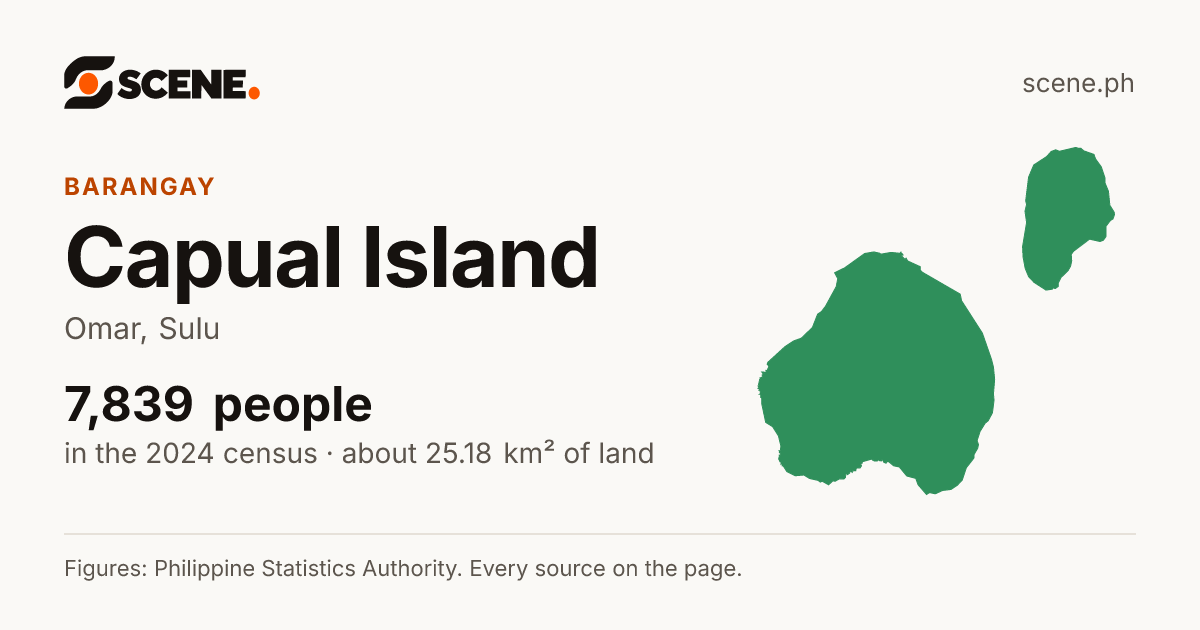 Capual Island, Omar, barangay: 7,839 people in the 2024 census