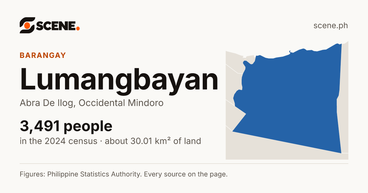 Lumangbayan, Abra De Ilog, barangay: 3,491 people in the 2024 census