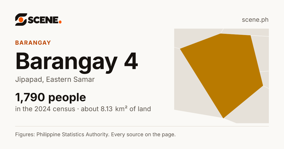 Barangay 4, Jipapad, barangay: 1,790 people in the 2024 census