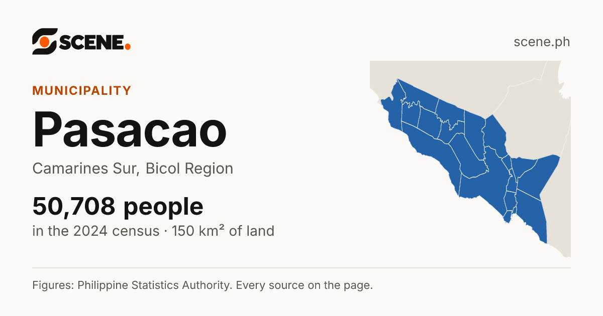 Pasacao, Camarines Sur, municipality: 50,708 people in the 2024 census