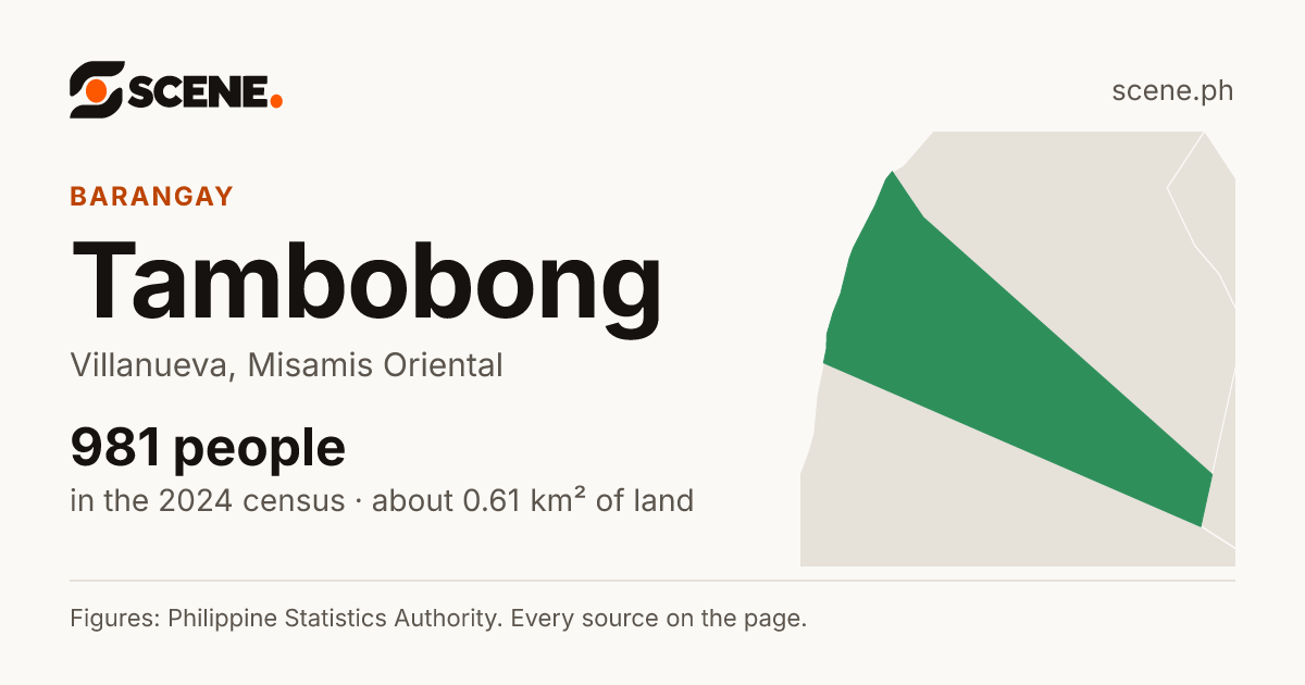 Tambobong, Villanueva, barangay: 981 people in the 2024 census