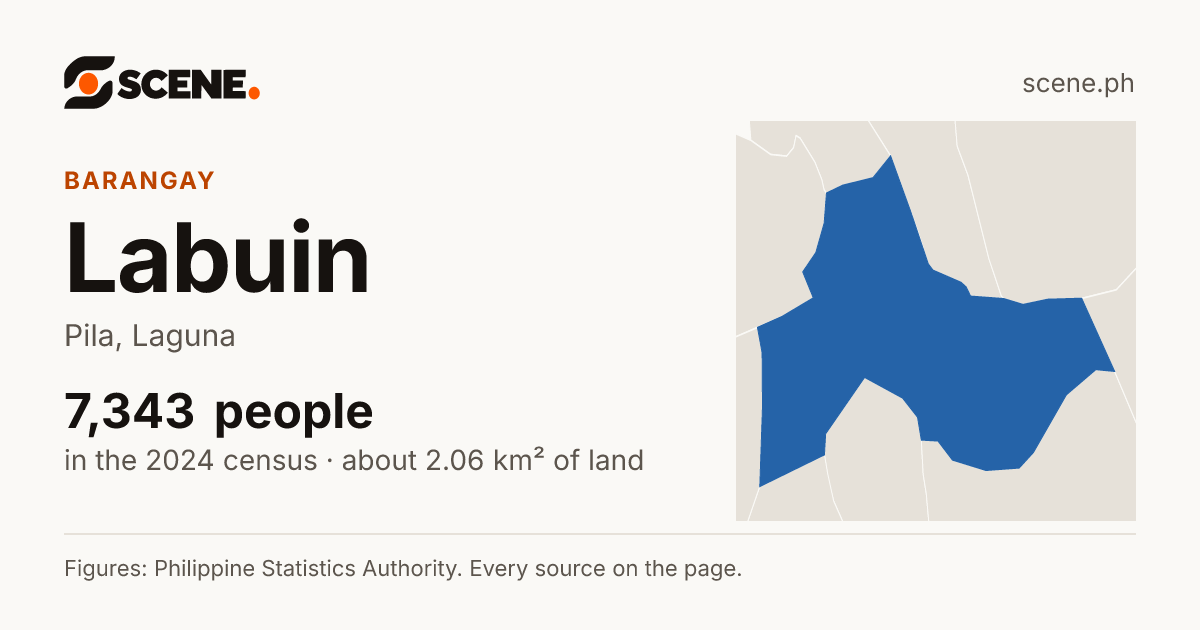 Labuin, Pila, barangay: 7,343 people in the 2024 census