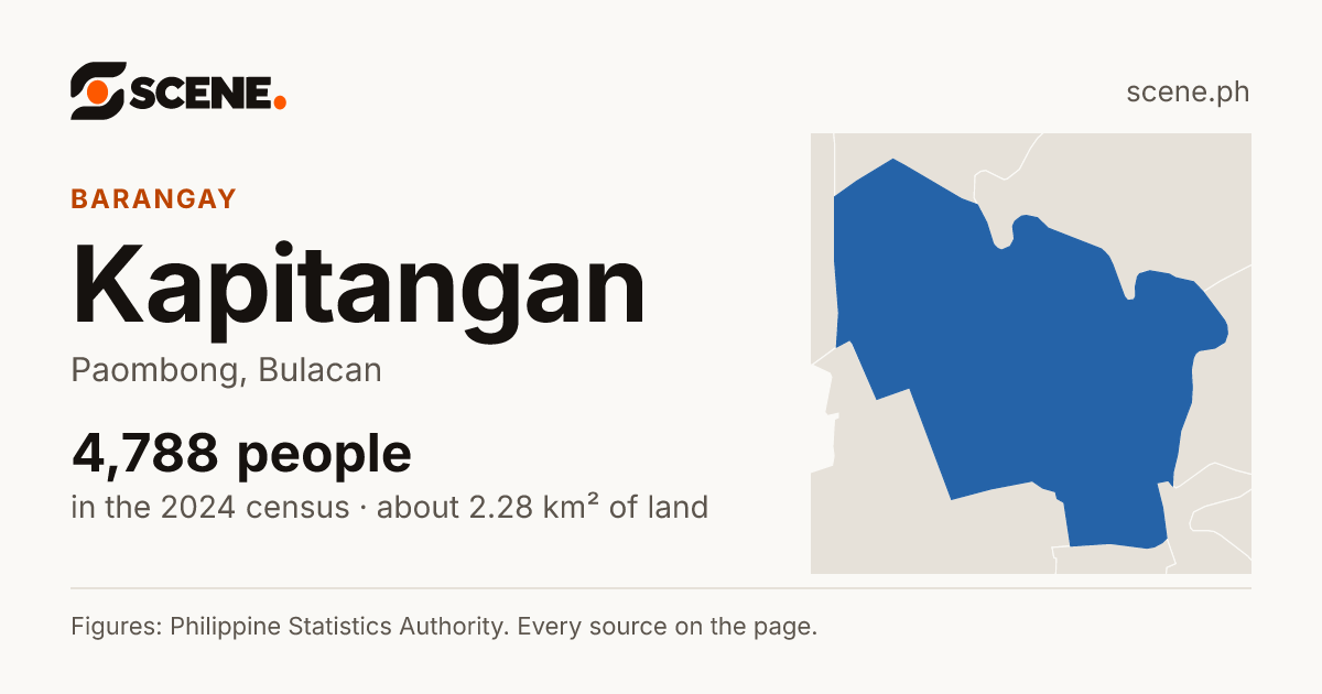 Kapitangan, Paombong, barangay: 4,788 people in the 2024 census