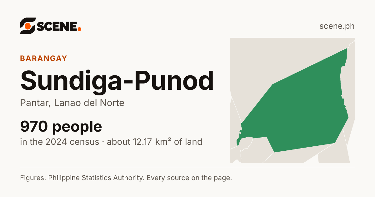 Sundiga-Punod, Pantar, barangay: 970 people in the 2024 census
