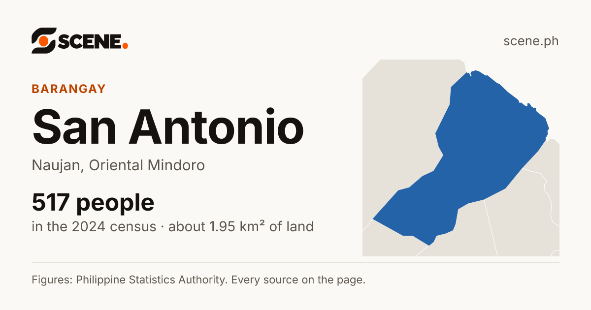 San Antonio, Naujan, barangay: 517 people in the 2024 census