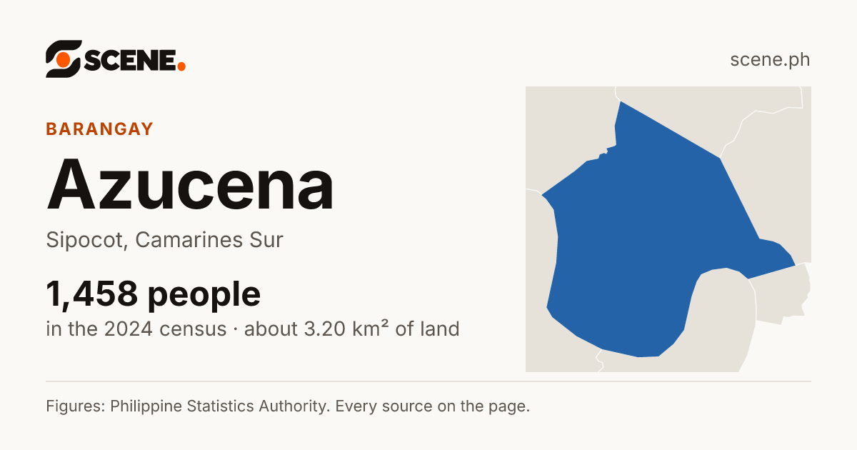 Azucena, Sipocot, barangay: 1,458 people in the 2024 census