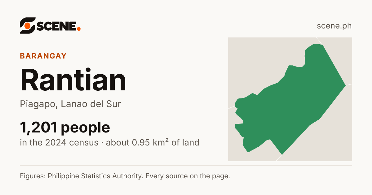 Rantian, Piagapo, barangay: 1,201 people in the 2024 census