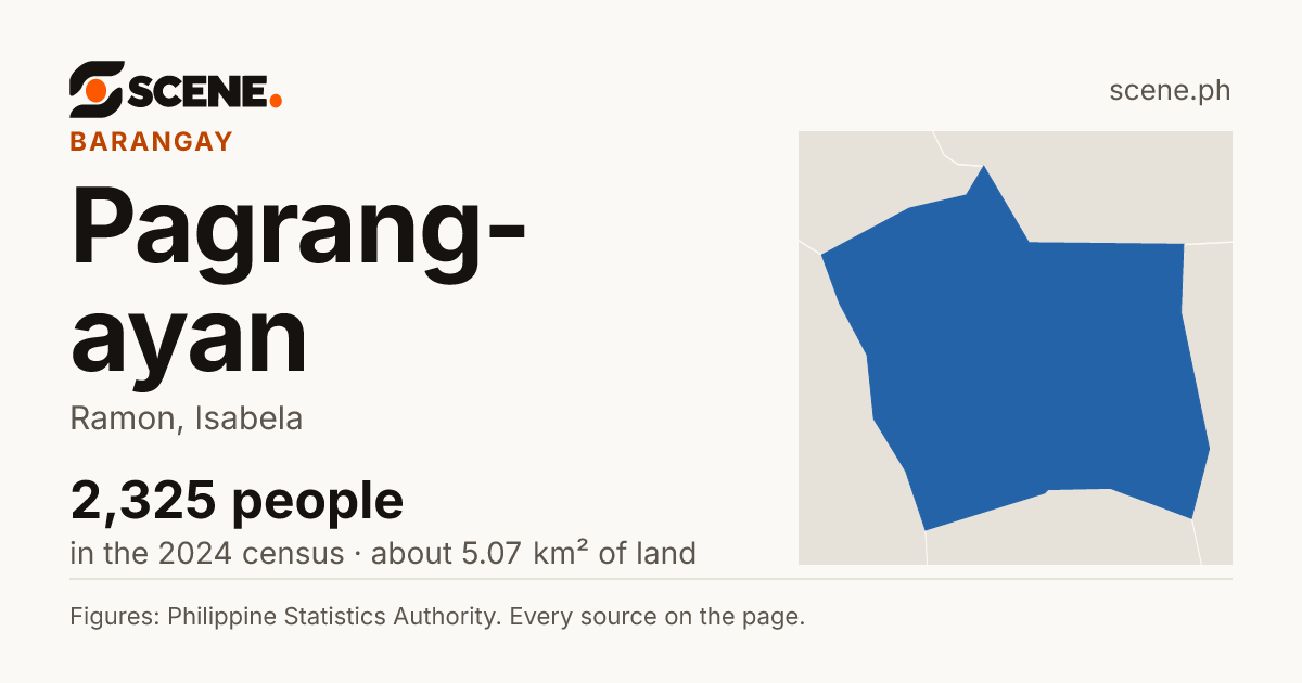 Pagrang-ayan, Ramon, barangay: 2,325 people in the 2024 census
