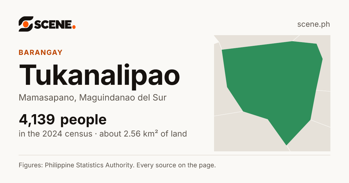 Tukanalipao, Mamasapano, barangay: 4,139 people in the 2024 census