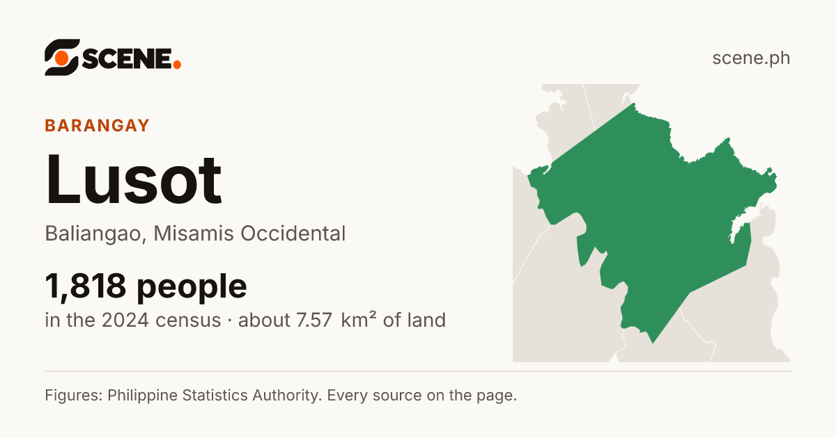 Lusot, Baliangao, barangay: 1,818 people in the 2024 census